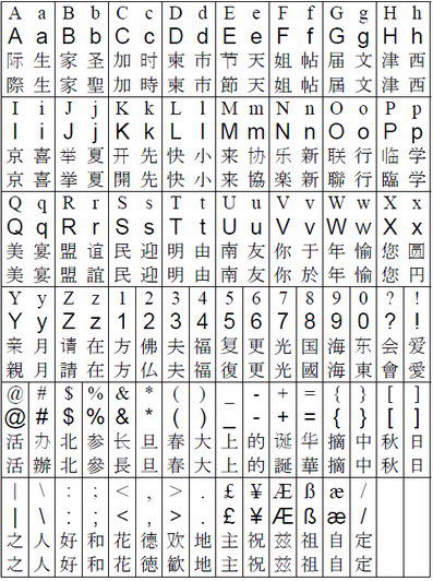 Китайское тату: значение иероглифов
