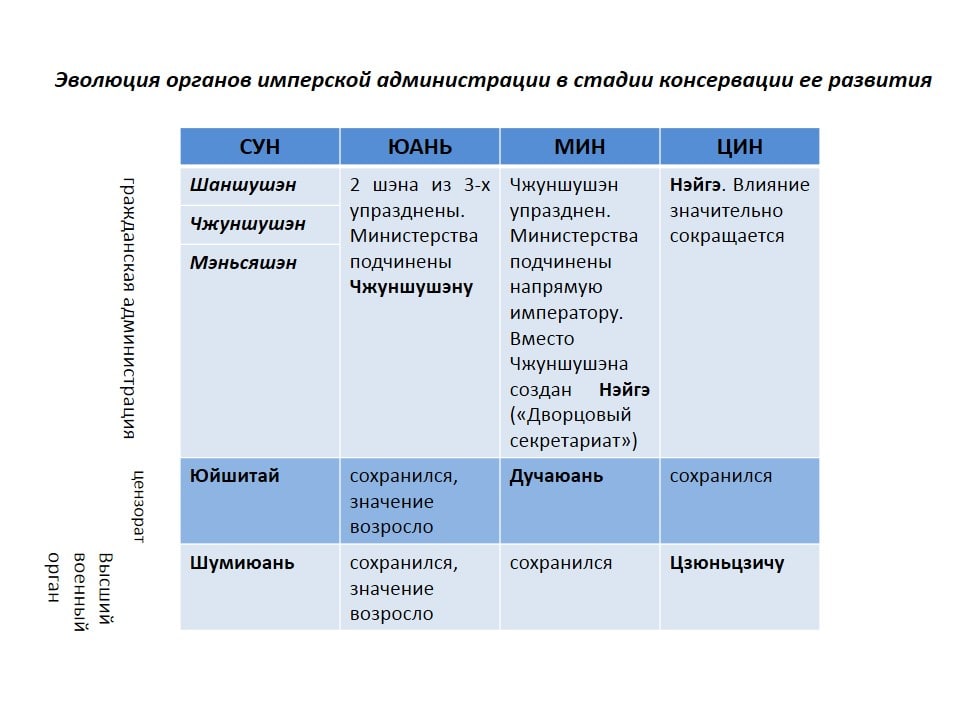 Как управлялась Китайская империя: часть 3. Юань, Мин, Цин / выводы